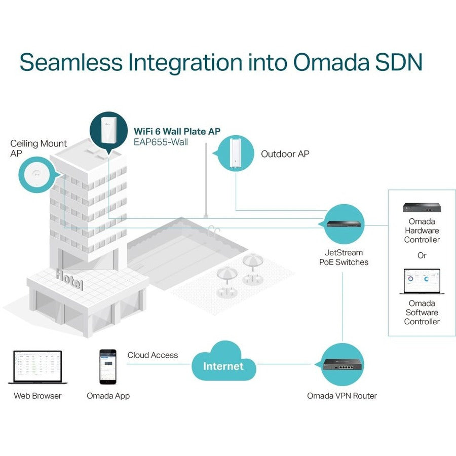 TP-Link EAP655-WALL - Omada True WiFi 6 AX3000 Wall Plate Wireless Gigabit Access Point