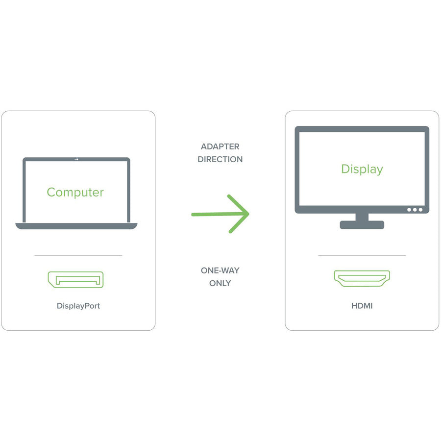 Plugable Mini DisplayPort (Thunderbolt 2) to HDMI Adapter