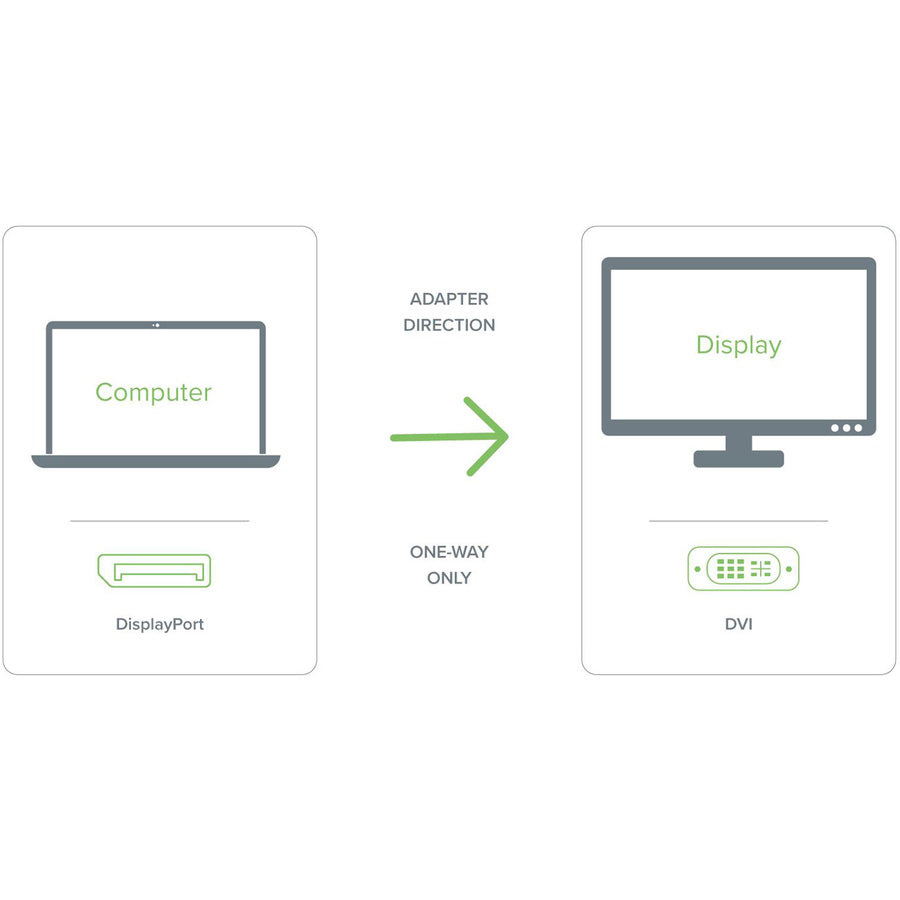 Plugable DisplayPort to DVI Adapter