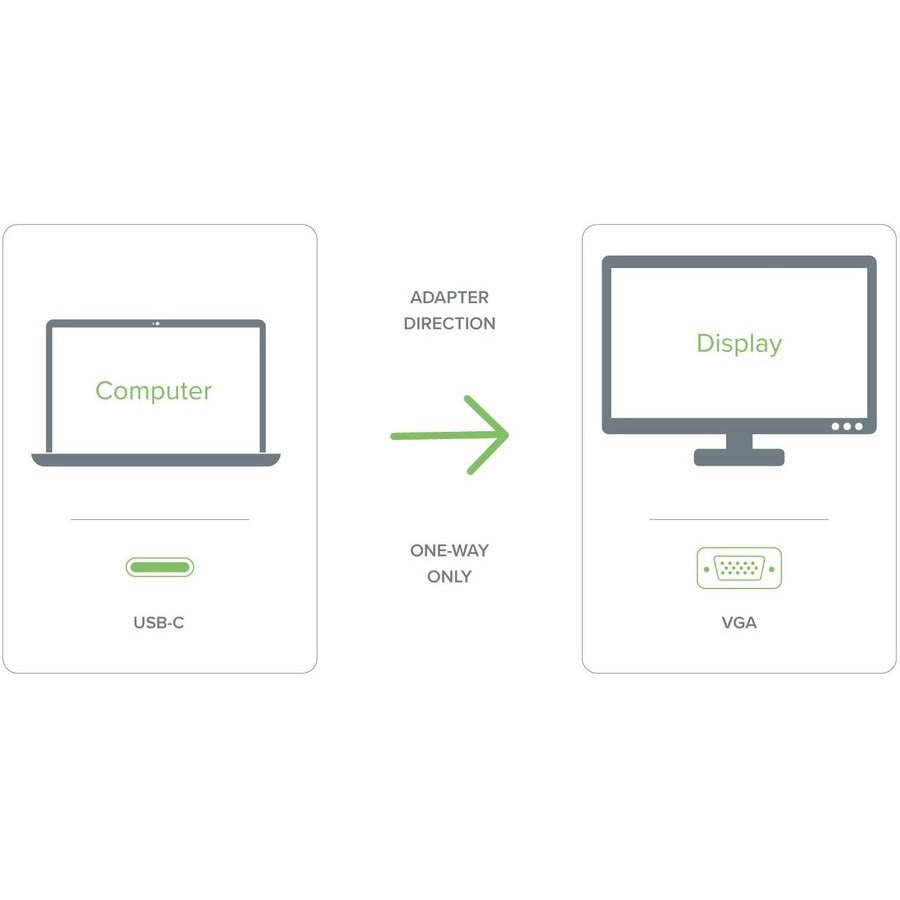 Plugable USB C to VGA Cable - Connect Your USB-C or Thunderbolt 3 Laptop to VGA Displays up to 1920x1080@60Hz