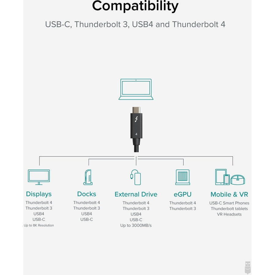 Plugable Thunderbolt 4 Cable [Thunderbolt Certified]