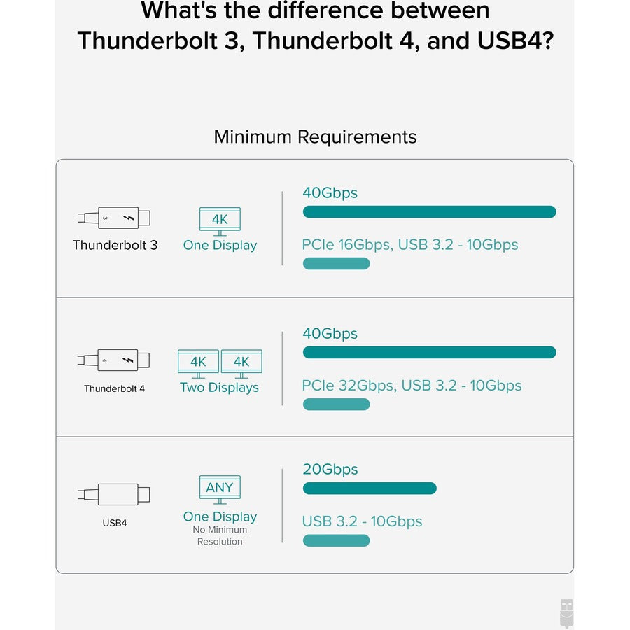 Plugable Thunderbolt 4 Cable [Thunderbolt Certified]