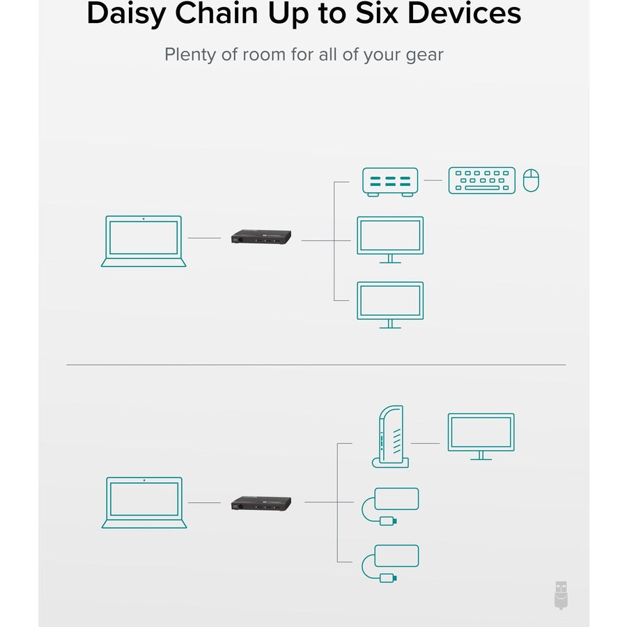 Plugable 4-Port Thunderbolt 4 Hub