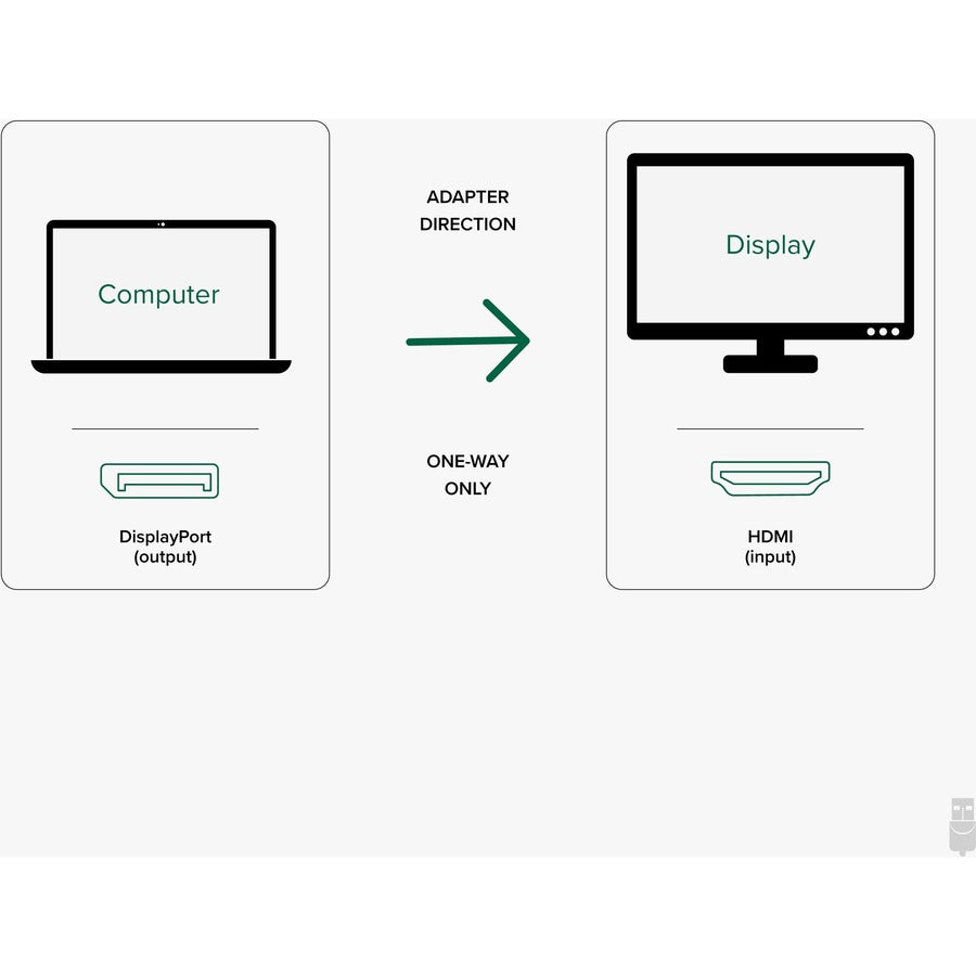 Plugable Active DisplayPort to HDMI Adapter