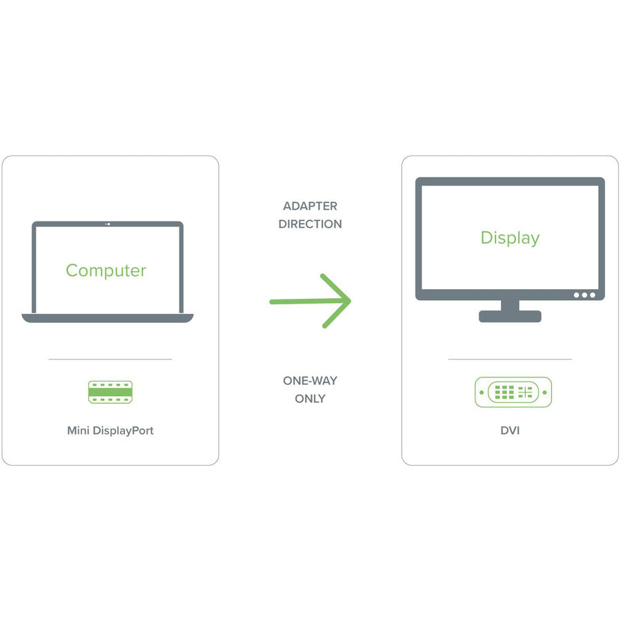 Plugable Mini DisplayPort (Thunderbolt 2) to DVI Adapter