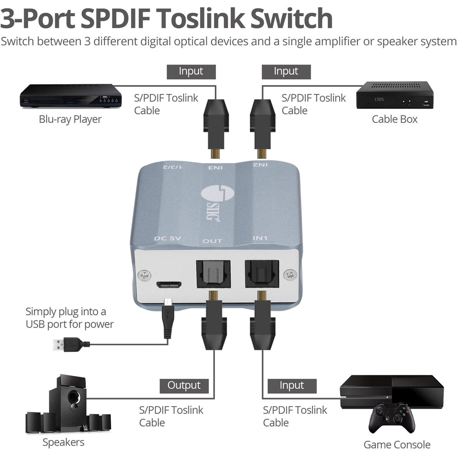 SIIG 3x1 S/PDIF Toslink Switch CE-AU0111-S1