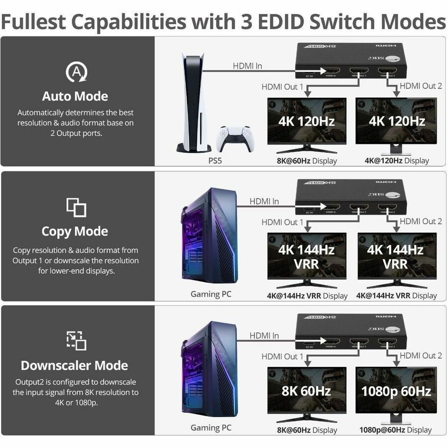 1x2 8K60Hz HDMI Splitter with VRR/ALLM - 40G - EDID management - Down scaler