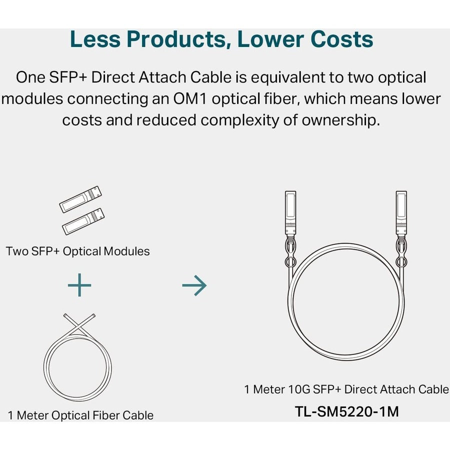 TP-Link TL-SM5220-1M - 1-Meter/ 3.3 Feet 10G SFP+ Direct Attach Cable (DAC)