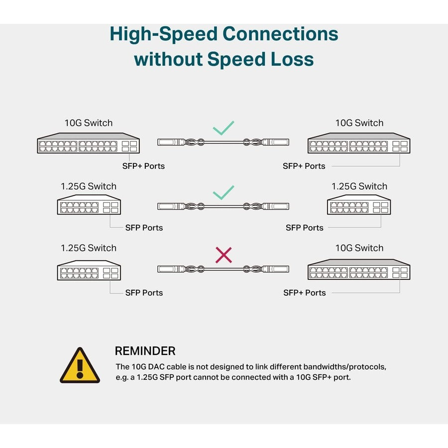 TP-Link TL-SM5220-1M - 1-Meter/ 3.3 Feet 10G SFP+ Direct Attach Cable (DAC)