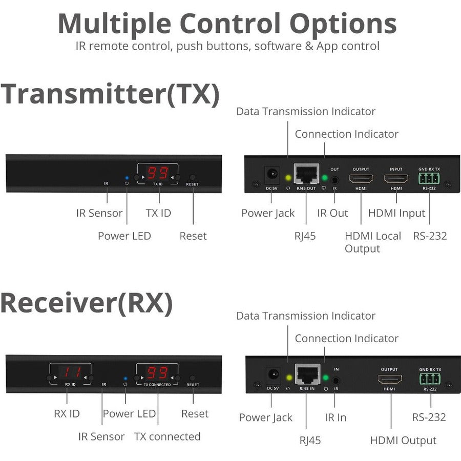 SIIG Full HD HDMI Over IP Extender Kit