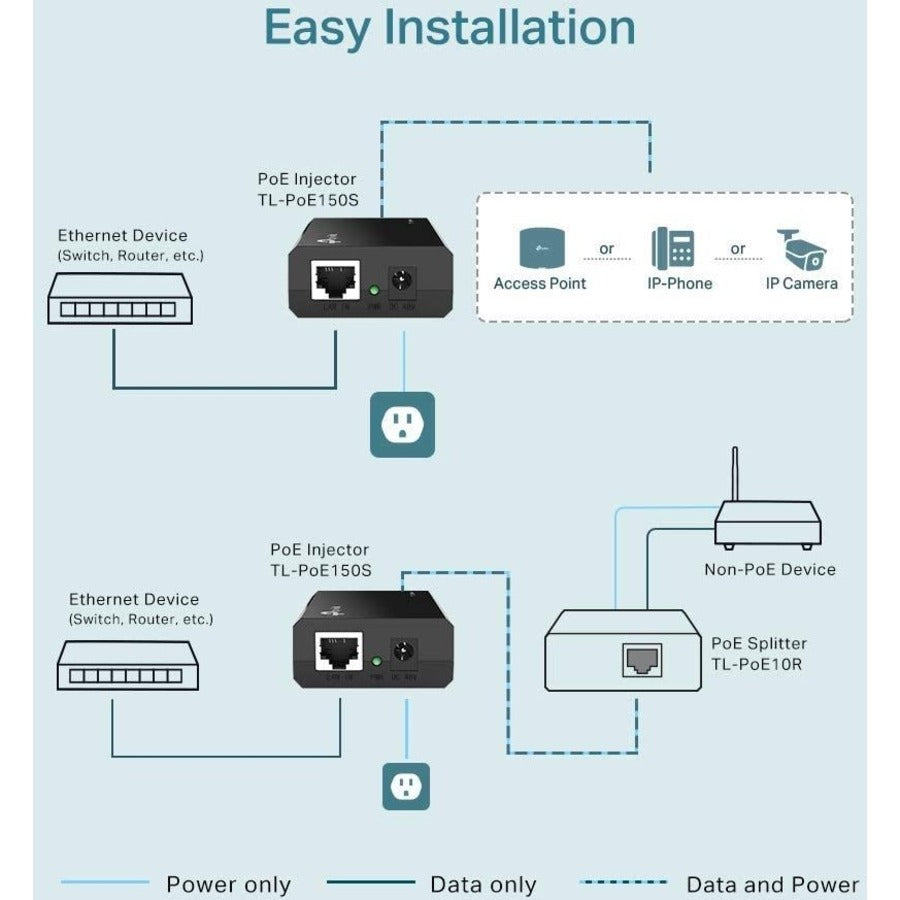 TP-LINK TL-PoE150S - 802.3af Gigabit PoE Injector - Convert Non-PoE to PoE Adapter - Auto Detects the Required Power - up to 15.4W - Plug & Play - Distance Up to 100 meters (328 ft.) - Black