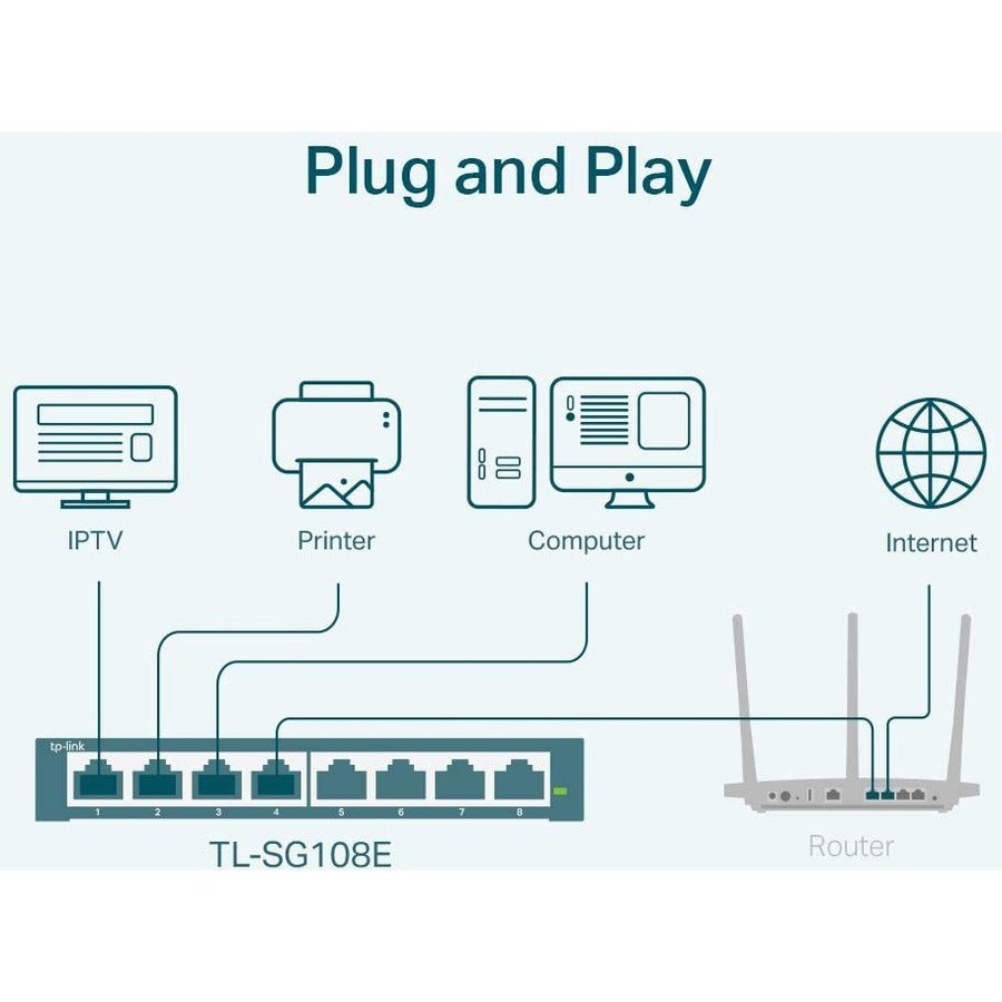 TP-LINK TL-SG108E - 8-Port Gigabit Easy Smart Switch