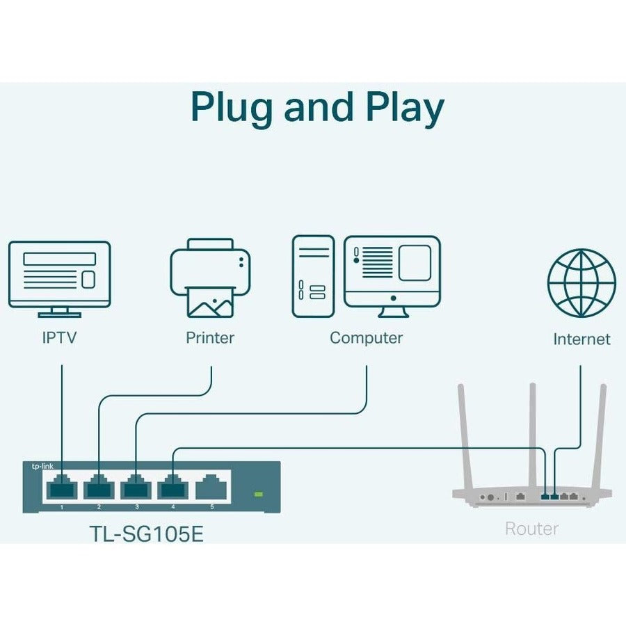 TP-LINK TL-SG105E - 5-Port Gigabit Easy Smart Switch