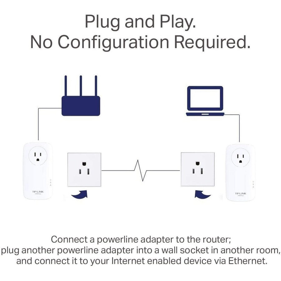 TP-Link TL-PA9020P KIT - AV2000 2-Port Gigabit Passthrough Powerline Starter Kit