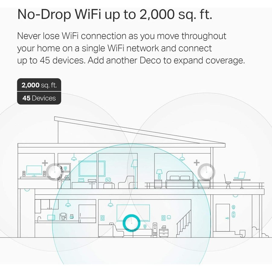 TP-Link Deco M5(1-pack) - AC1300 Whole Home Mesh Wi-Fi Unit