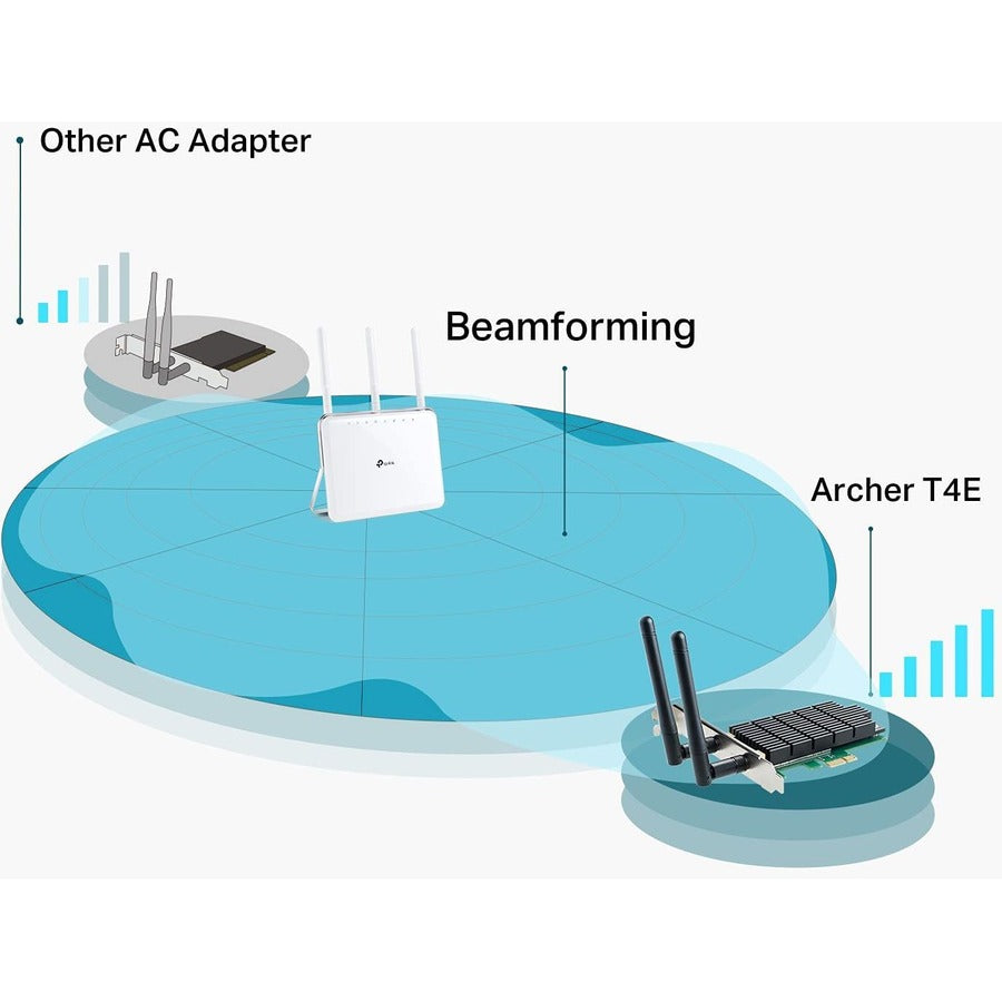 TP-Link Archer T4E - 2.4G/5G Dual Band Wireless PCI Express Adapter for Desktop Computer