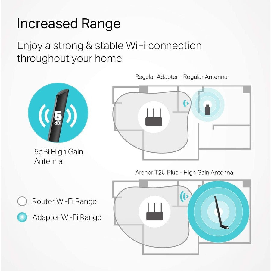 TP-Link Archer T2U Plus - IEEE 802.11ac Dual Band Wi-Fi Adapter for Desktop/Notebook