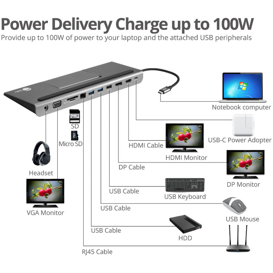 SIIG Aluminum USB-C MST Video Docking Station with 100W PD