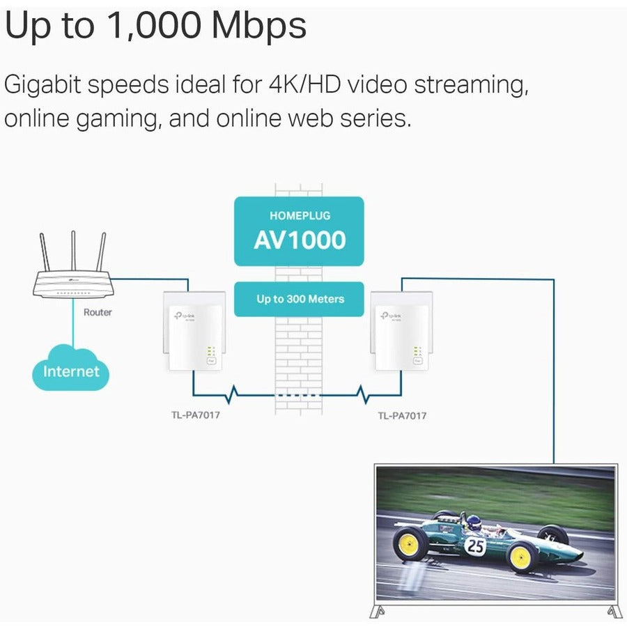 TP-Link TL-PA7017 KIT - AV1000 Gigabit Powerline Ethernet Adapter Starter Kit