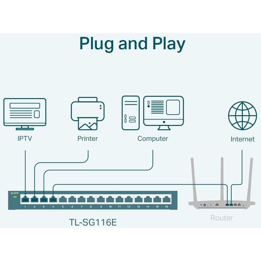 TP-Link TL-SG116E - 16-Port Gigabit Easy Smart Switch