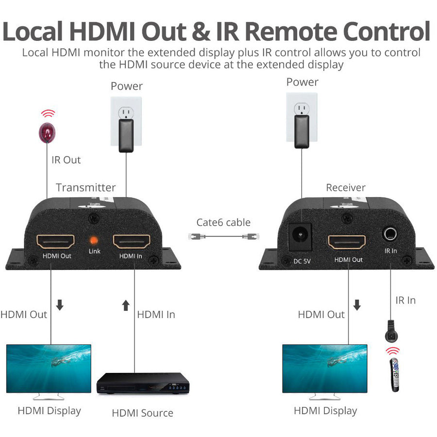 SIIG Full HD HDMI Extender over Cat5e/6 with IR - 164ft