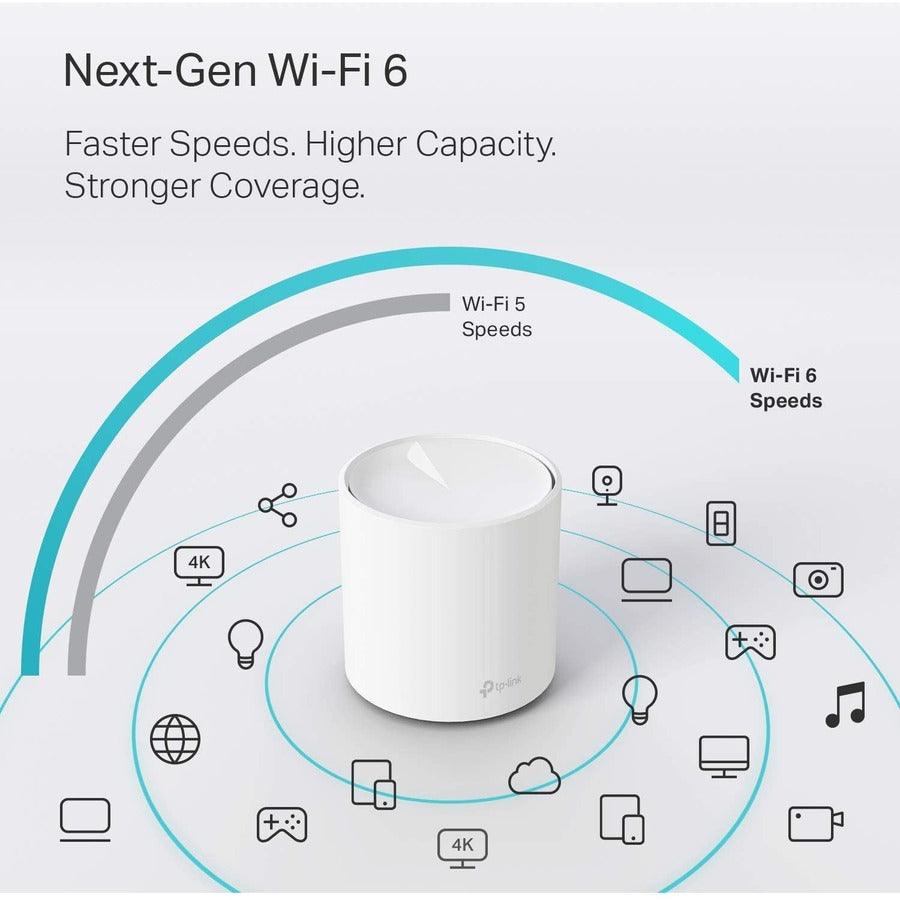 TP-Link Deco X20(1-pack) - Wi-Fi 6 IEEE 802.11ax Ethernet Wireless Router