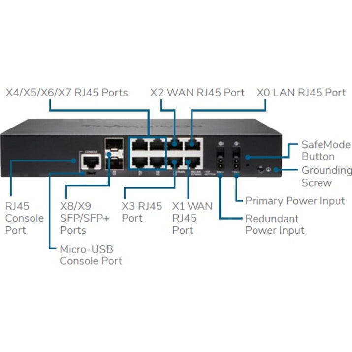 SonicWall TZ670 Network Security/Firewall Appliance