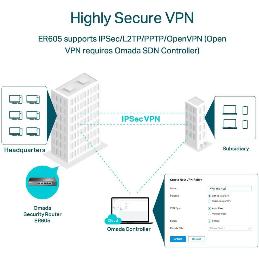 TP-Link ER605 - Multi-WAN Wired VPN Router