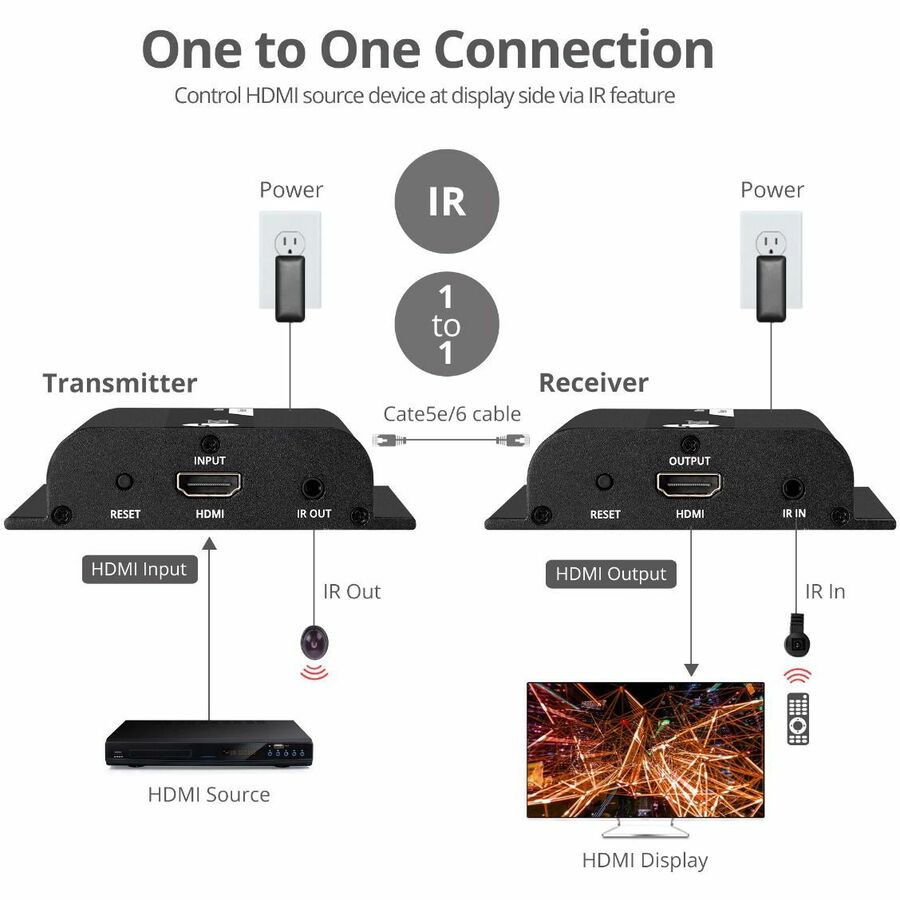 SIIG HDMI HDbitT Over IP Extender with IR - 120m