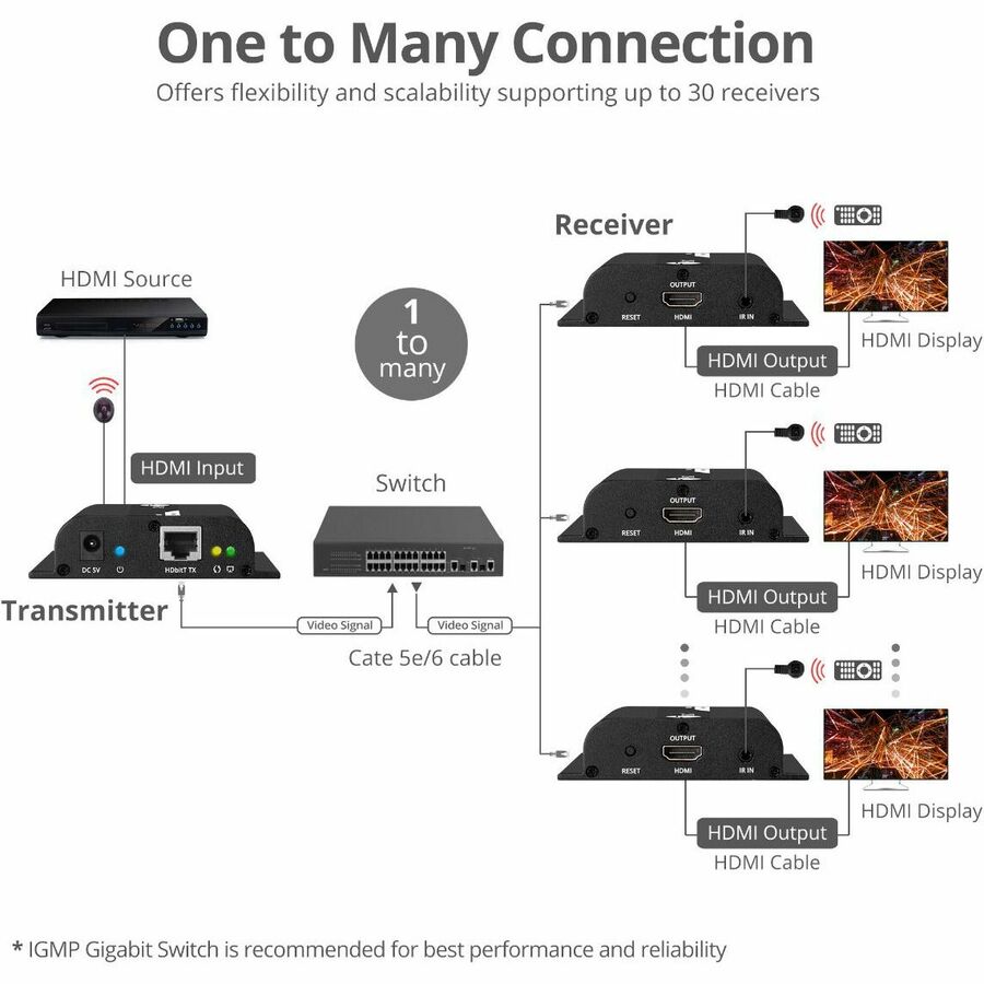 SIIG HDMI HDbitT Over IP Extender with IR - 120m