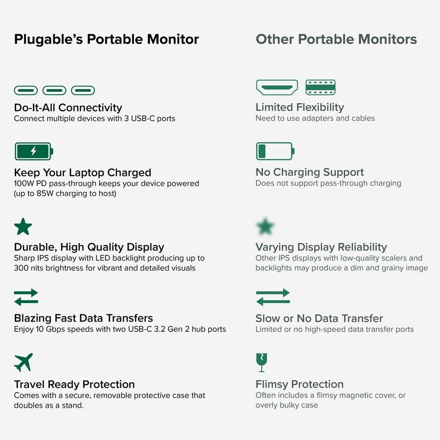 Plugable USBC-PDMON 16